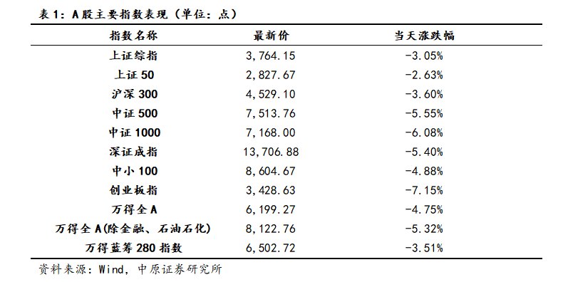 中原证券:A股宽幅震荡 建议关注银行、电力等行业的投资机会