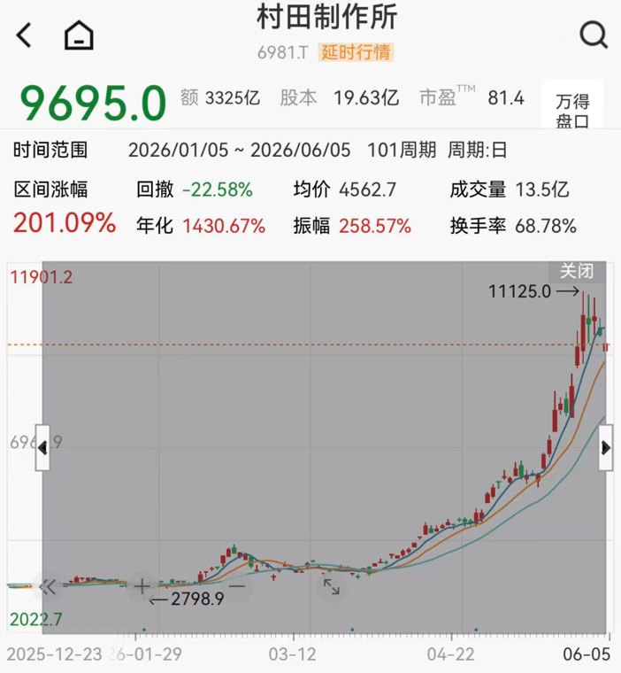 堪比“存储超级周期”!外资集体喊话:MLCC供需紧张!A股产业链产能加速释放(附股)