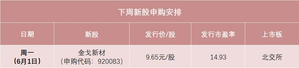 明天新材料龙头来了!A股又见“大肉签”