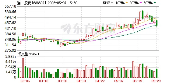强一股份火了!迎超110家机构调研 一季度净利润大增近700%!